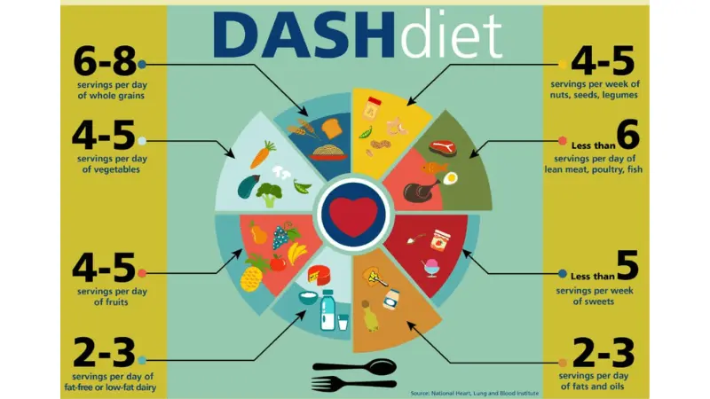 DASH-Diet-for-Diabetes-overview