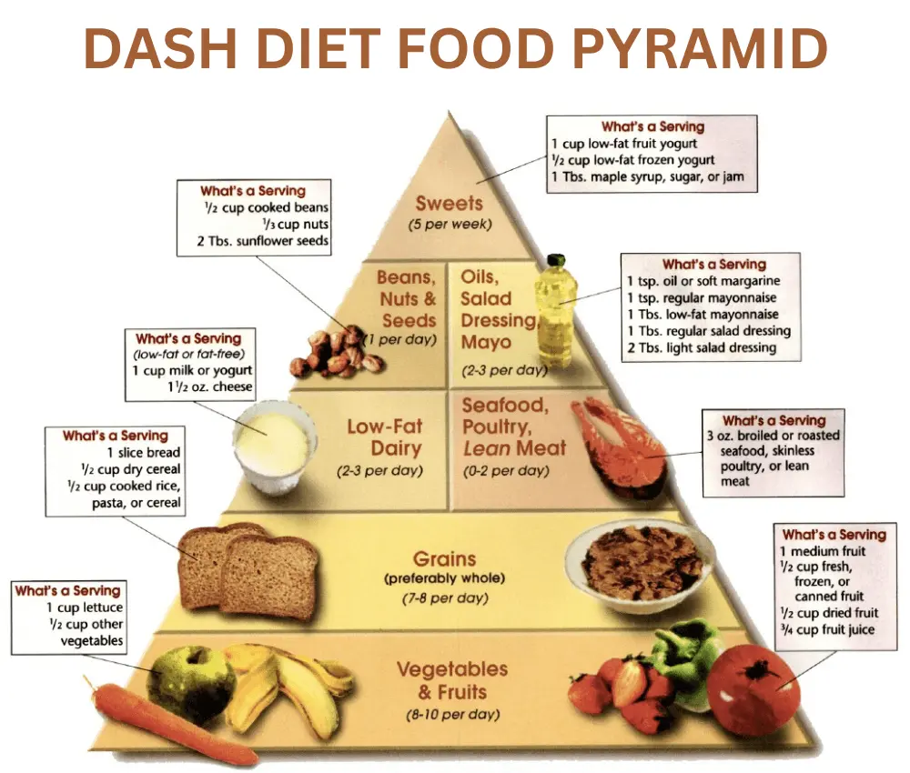 dash-diet-food-pyramid